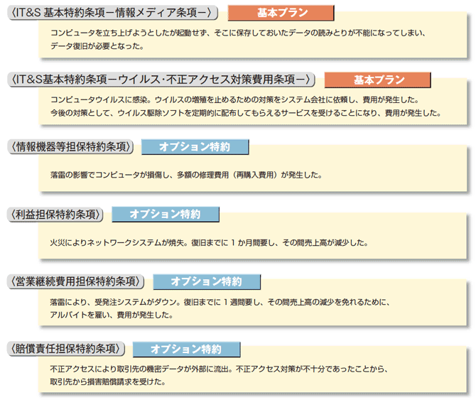 チャート
